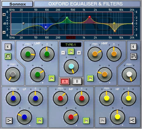 Sonnox Eq Tdm