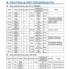 Yamaha DM1000 V2 digitlny mixr