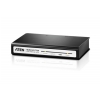 ATEN VS-184 Splitter HDMI 4/1