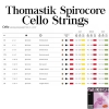 Thomastik Spirocore S31 struny