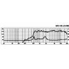 Monacor MRD-180