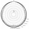 DPA 4061-FM mikrof�n