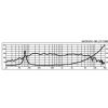 Monacor NEOKICK-165
