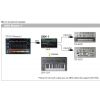 Roland SBX-1 Sync Box