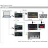 Roland SBX-1 Sync Box