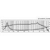 Monacor SP-6/108PRO reproduktor