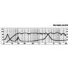 Monacor PAB-506/BL set reproduktorov